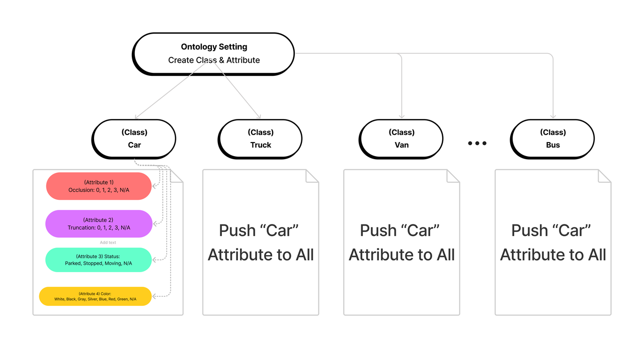 Announcing Xtreme1 v0.5.5 with New Ontology Center and 3D Data ...