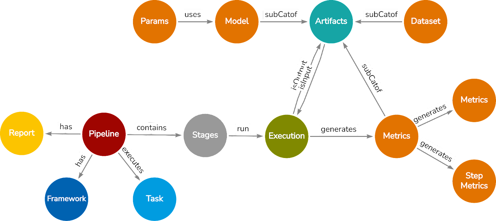 Enabling the interoperability of Linky local data (TIC) using the SAREF  ontology - Trialog